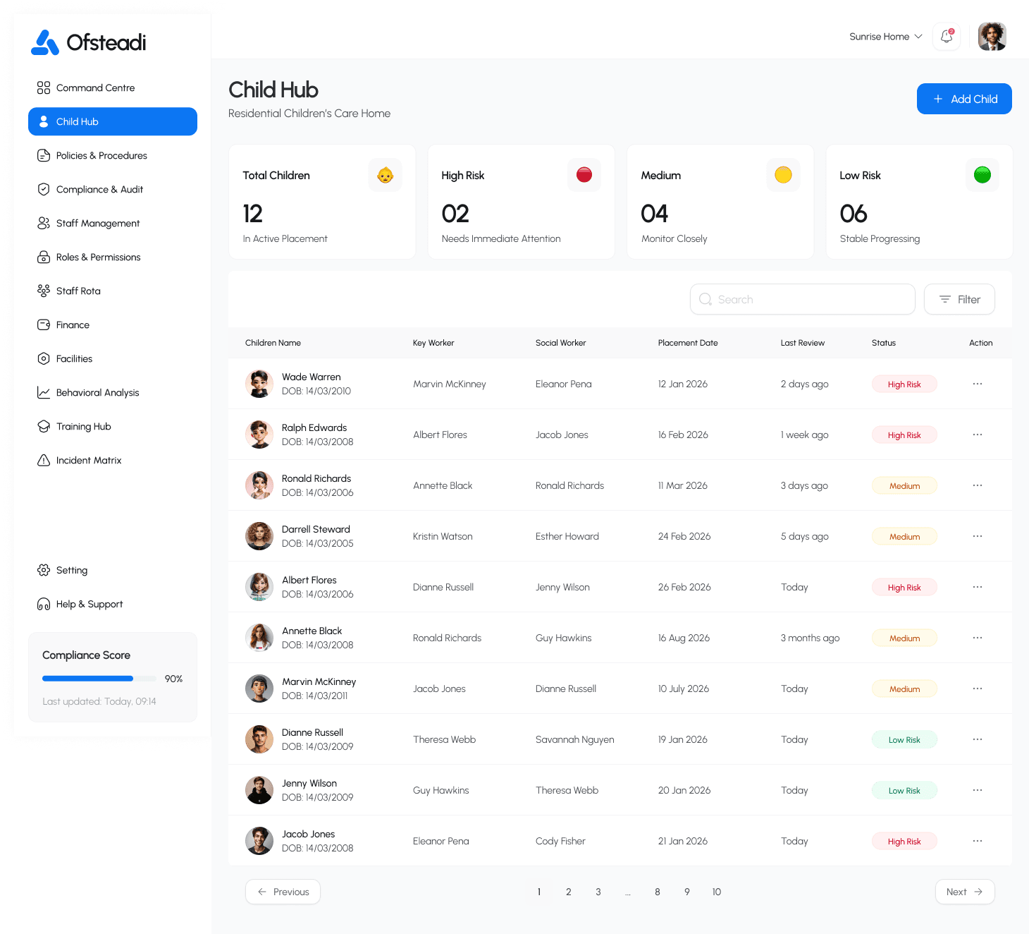 Carecally dashboard overview