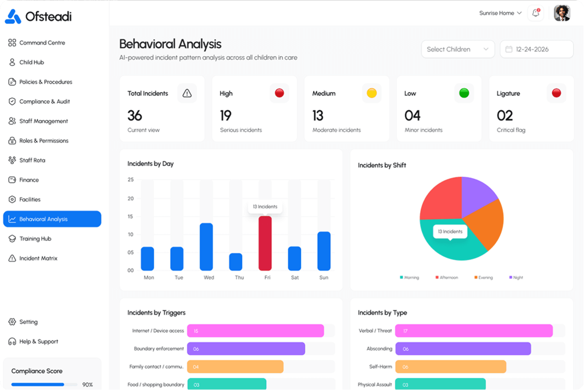 Behavioral analysis dashboard