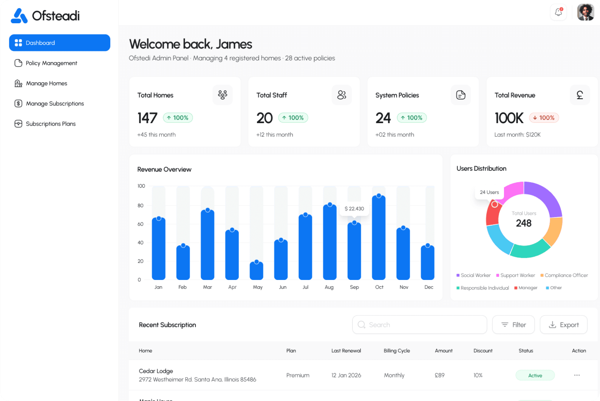 Maintenance jobs dashboard