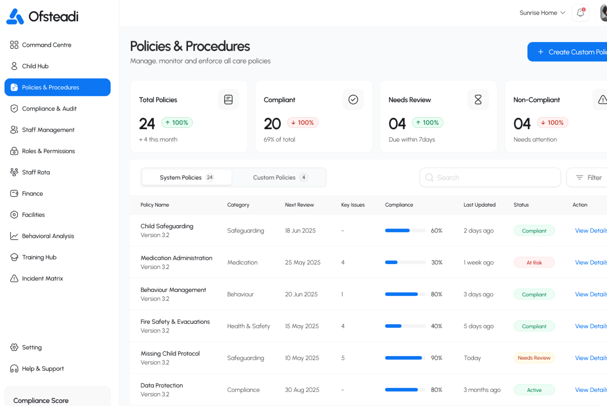Policies and procedures dashboard