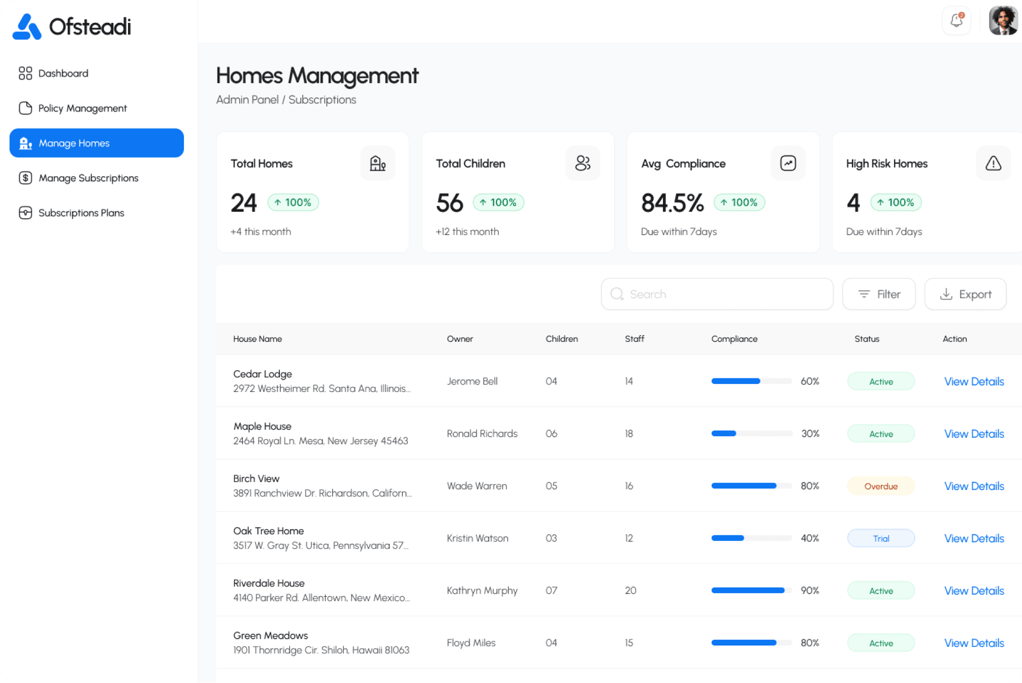 Training and forms management dashboard